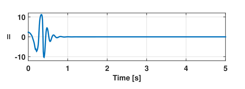 Figure 31