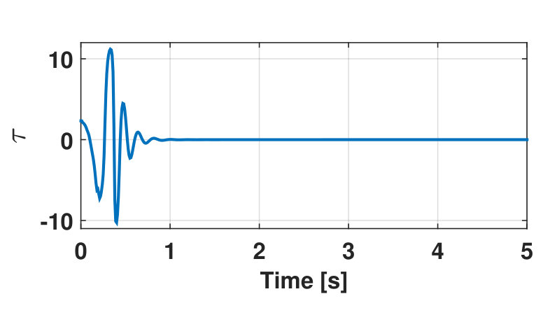 Figure 32