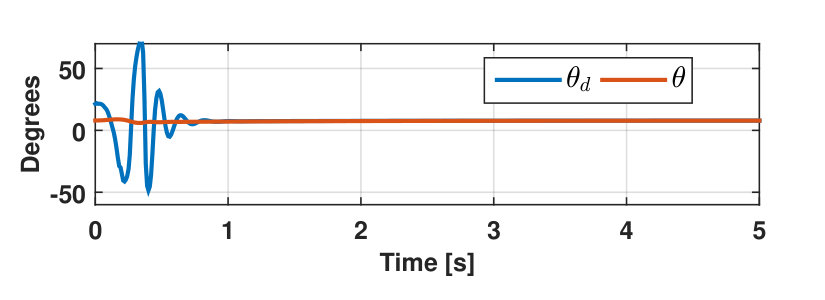 Figure 33