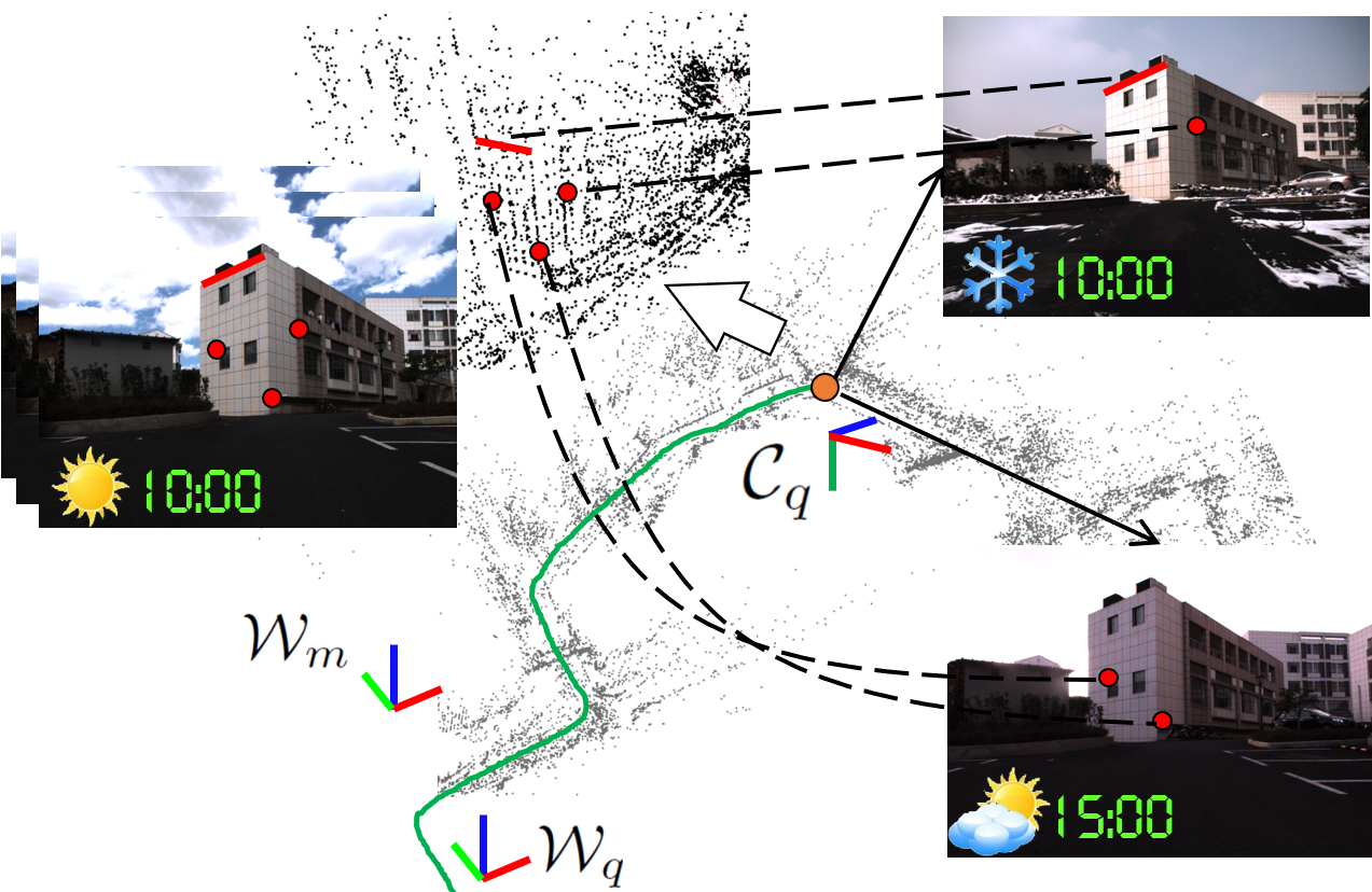 Figure 15