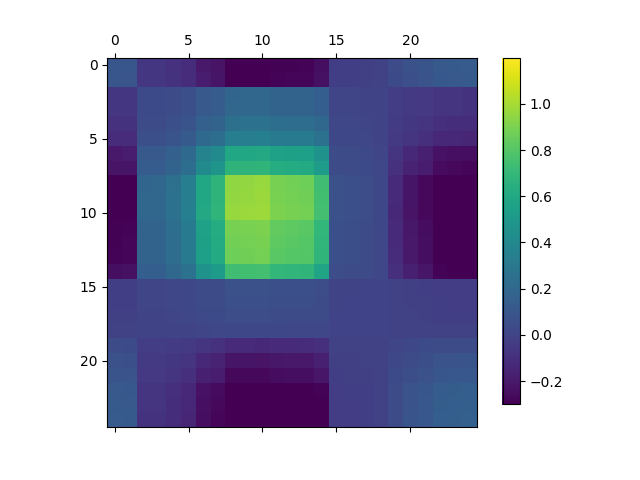Figure 11