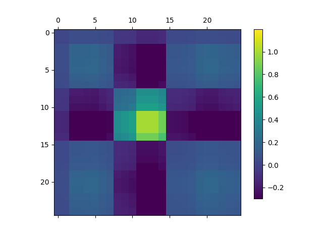 Figure 12