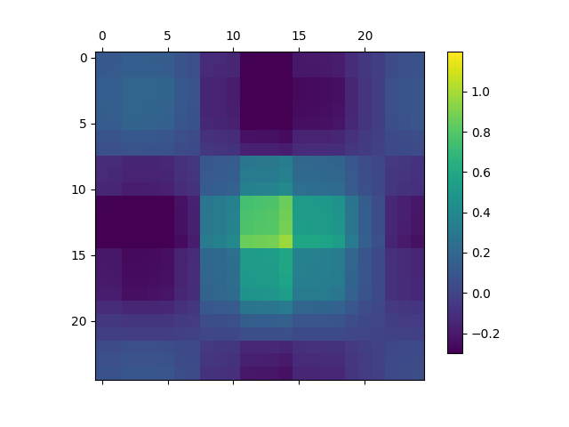 Figure 13