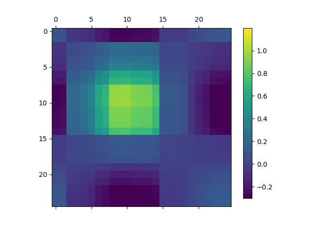 Figure 14