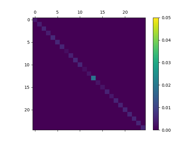 Figure 18