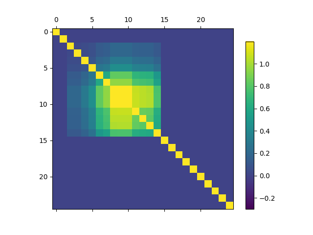 Figure 19