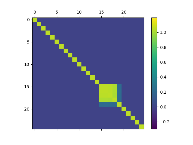 Figure 20