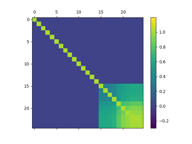Figure 21