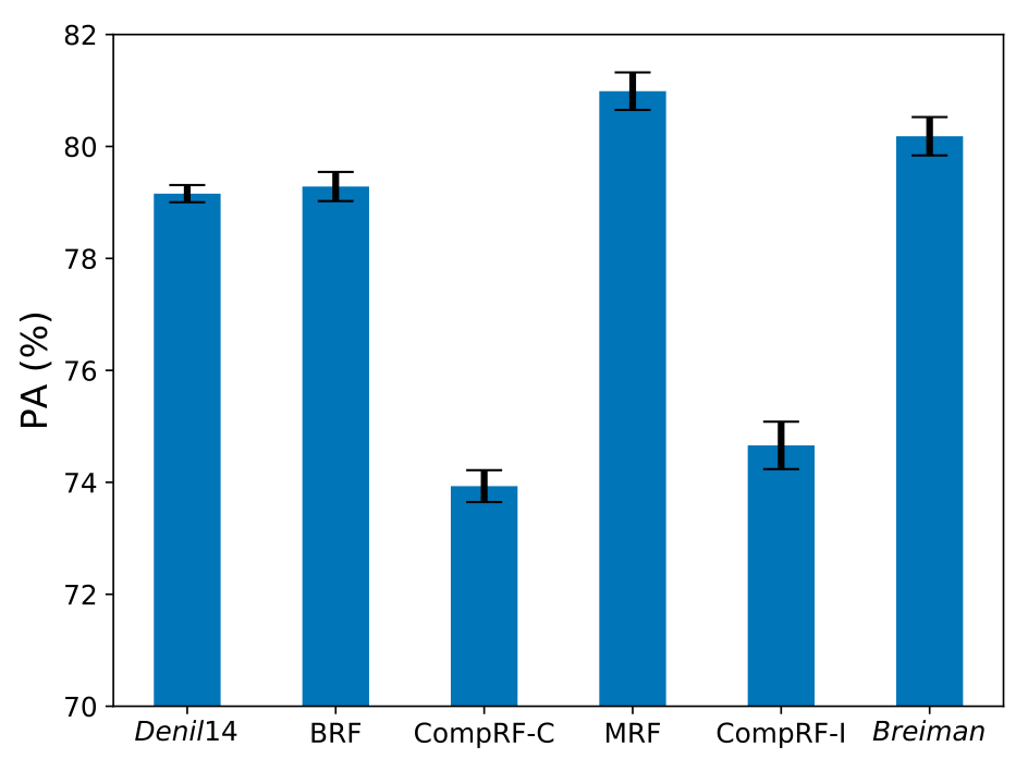 Figure 15