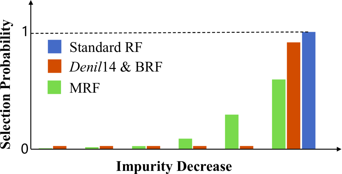 Figure 20