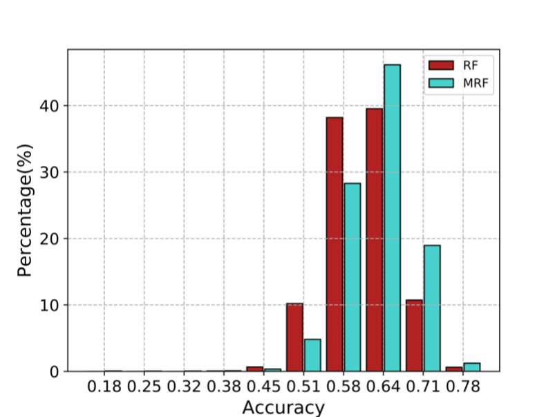 Figure 21