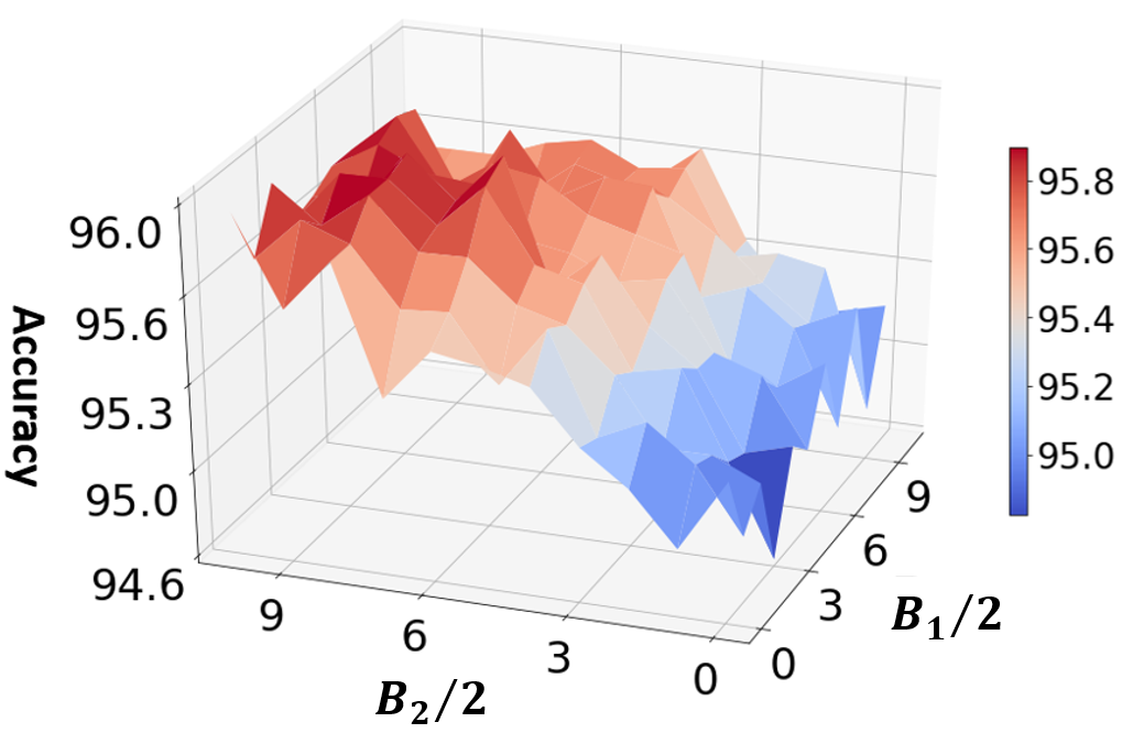 Figure 22