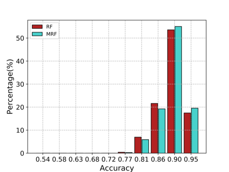 Figure 23
