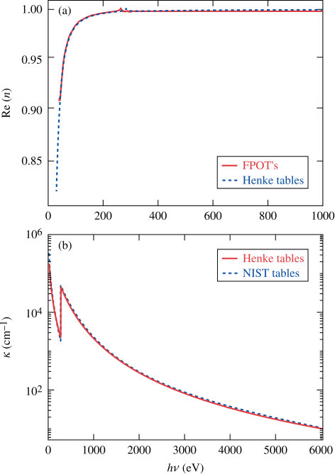 Figure 14