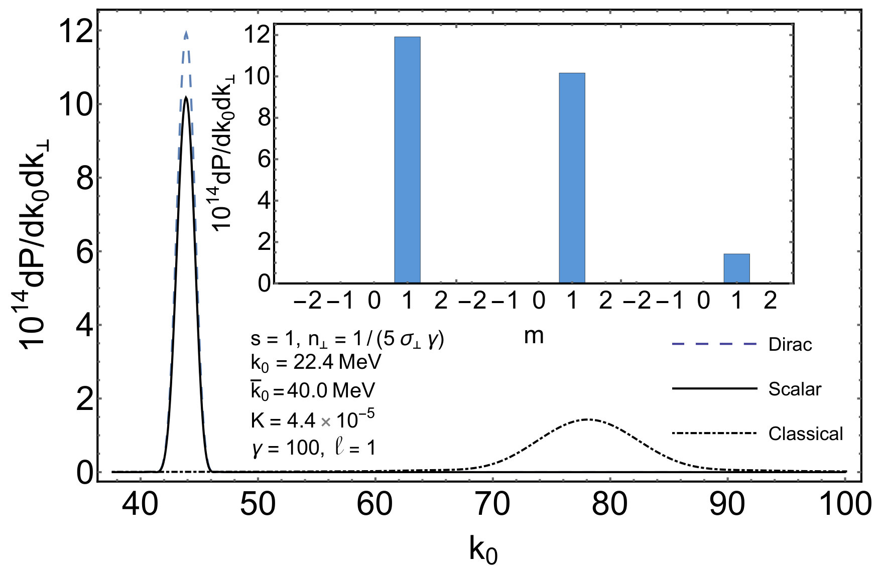 Figure 16