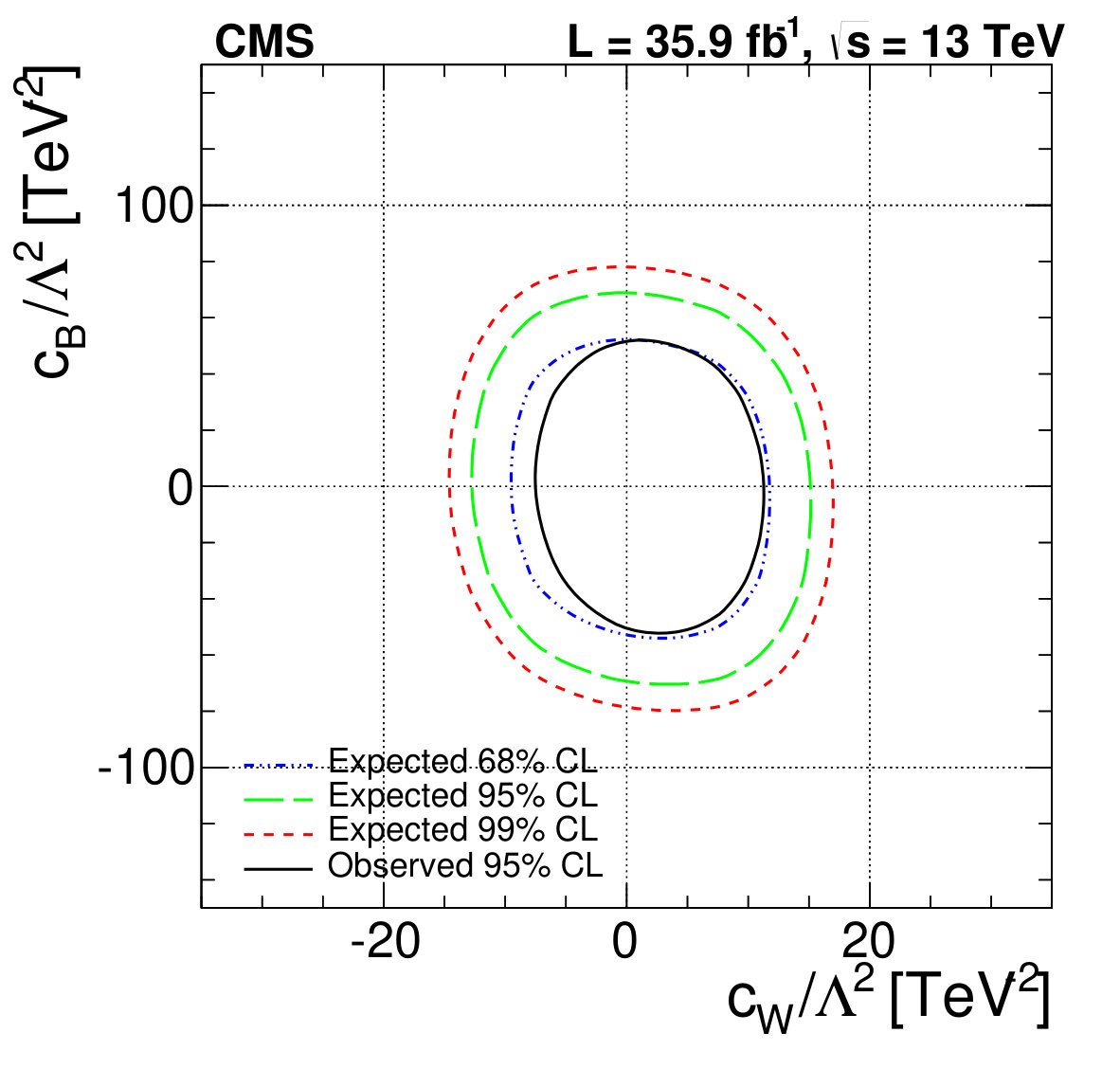 Figure 13