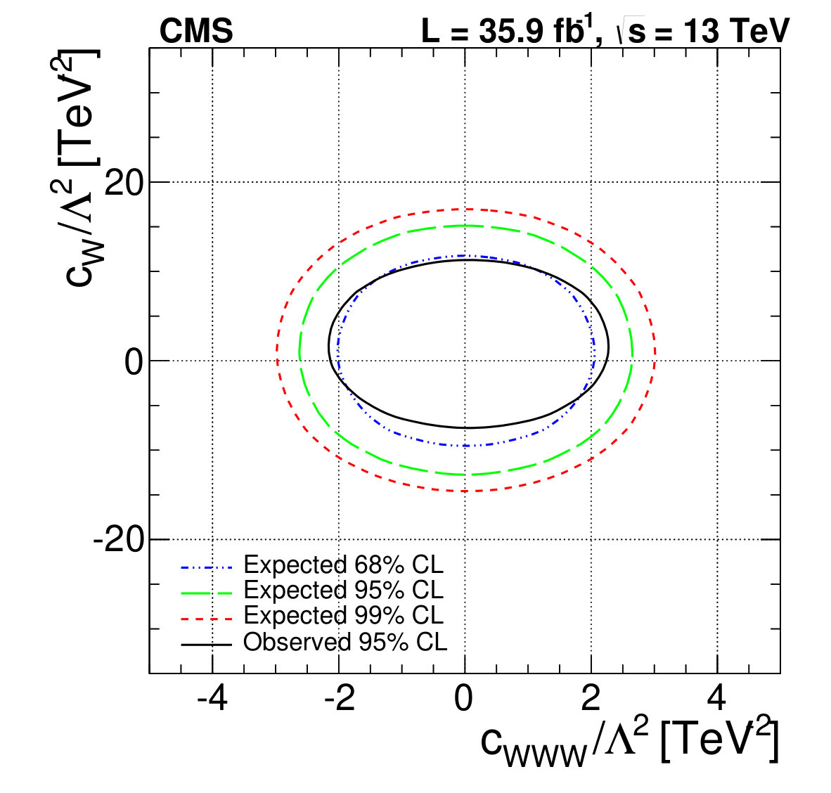 Figure 13