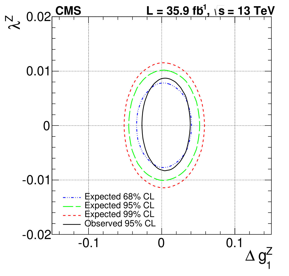 Figure 14