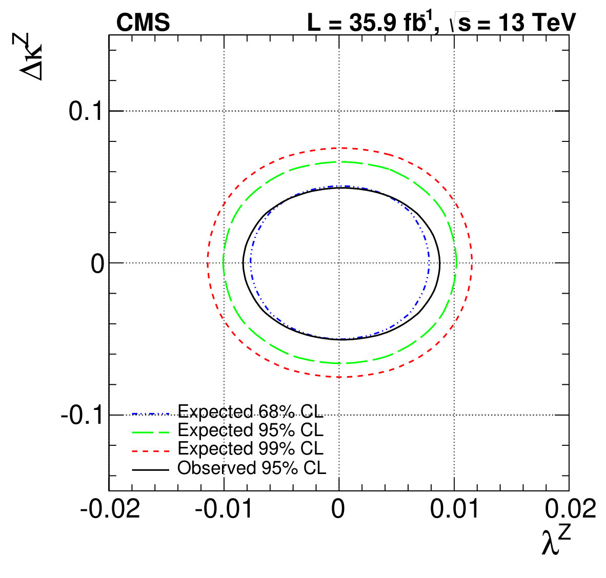 Figure 14
