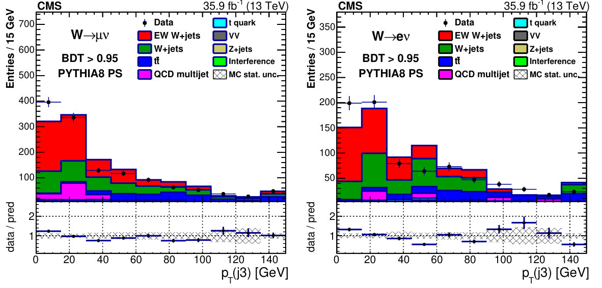 Figure 15
