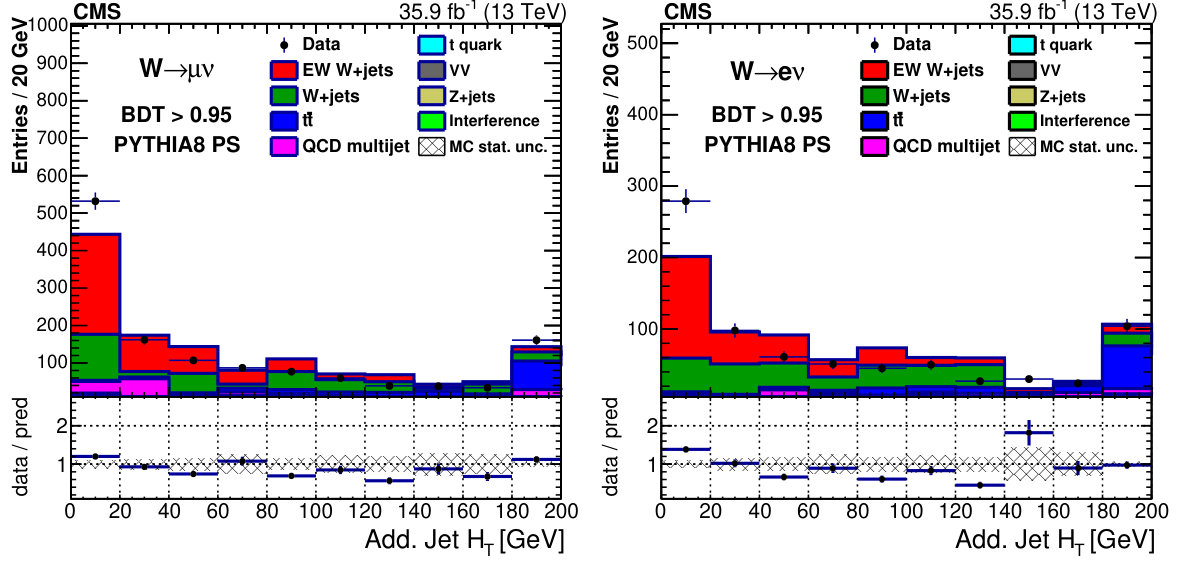 Figure 16