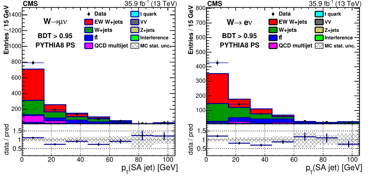 Figure 17