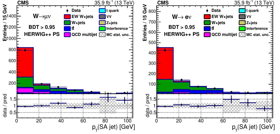 Figure 17