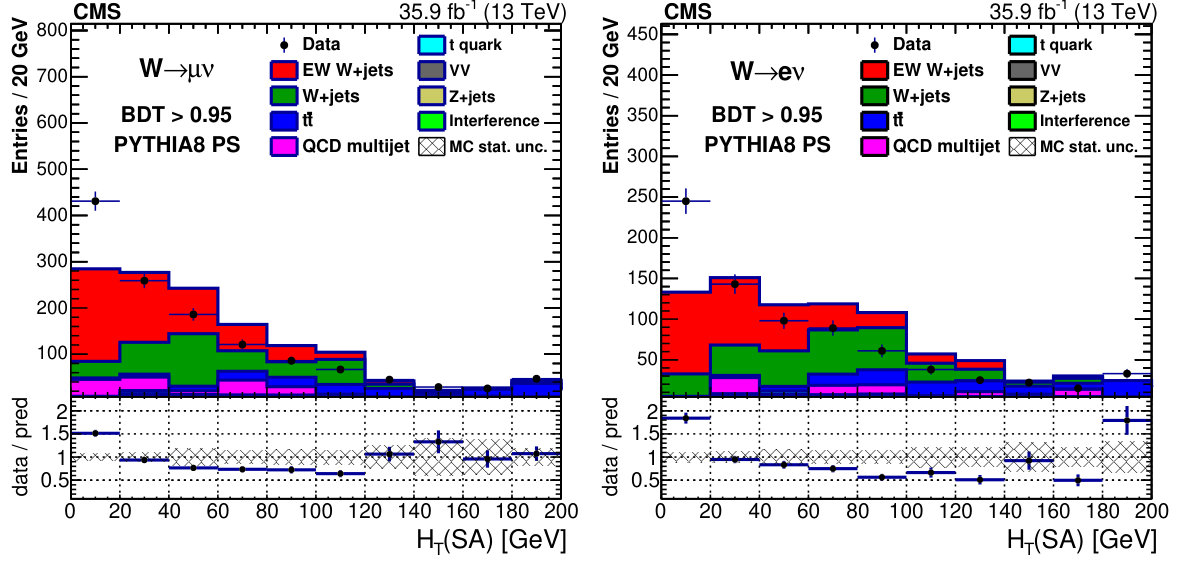 Figure 18