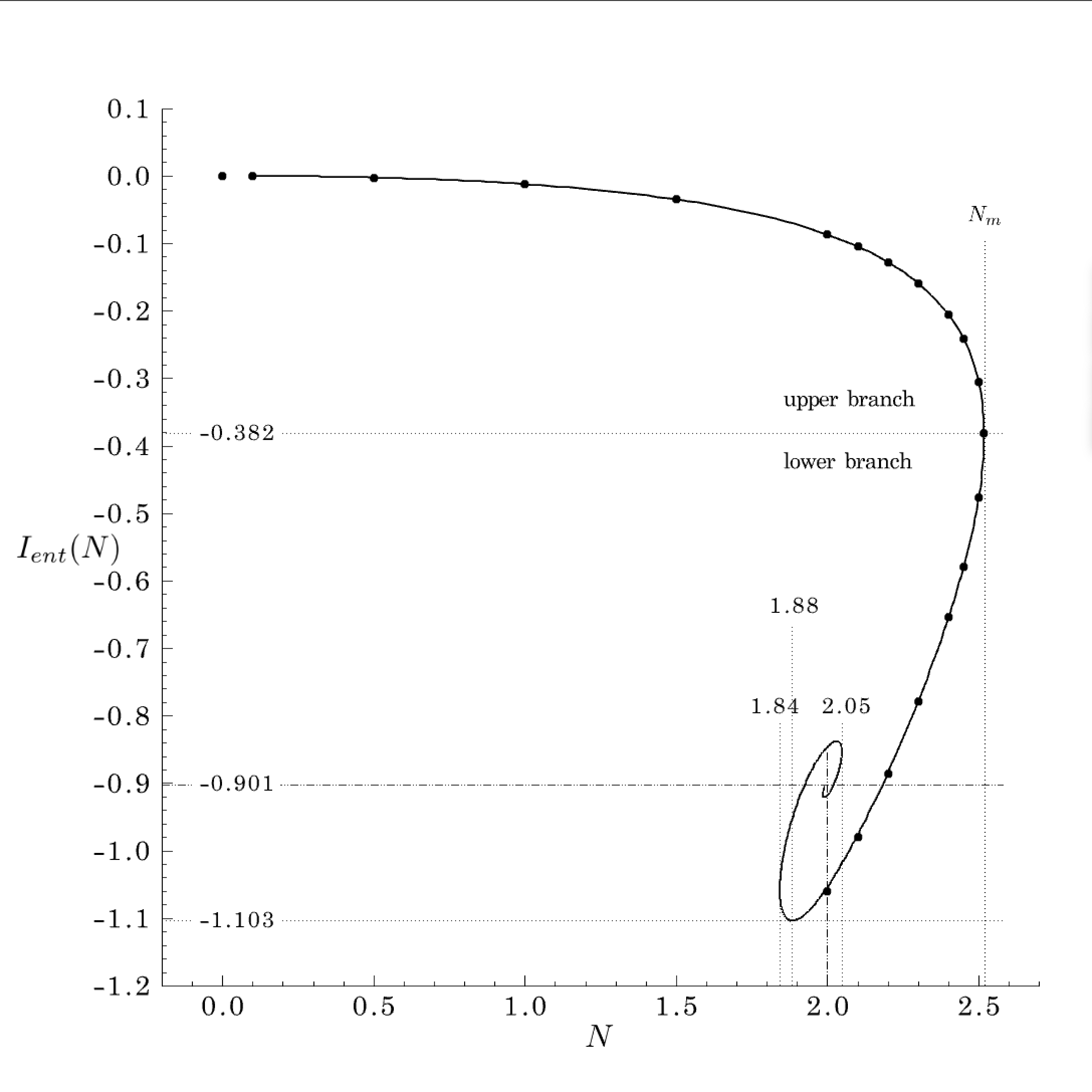 Figure 8