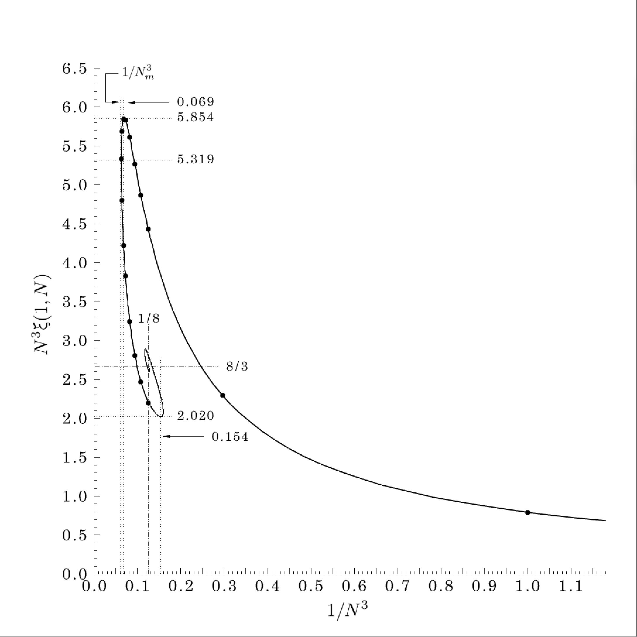 Figure 19