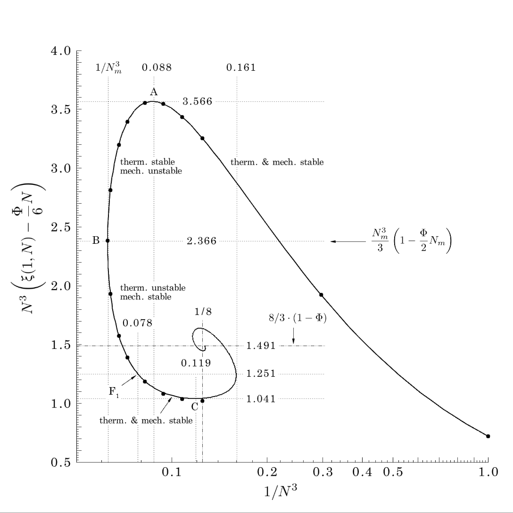 Figure 20