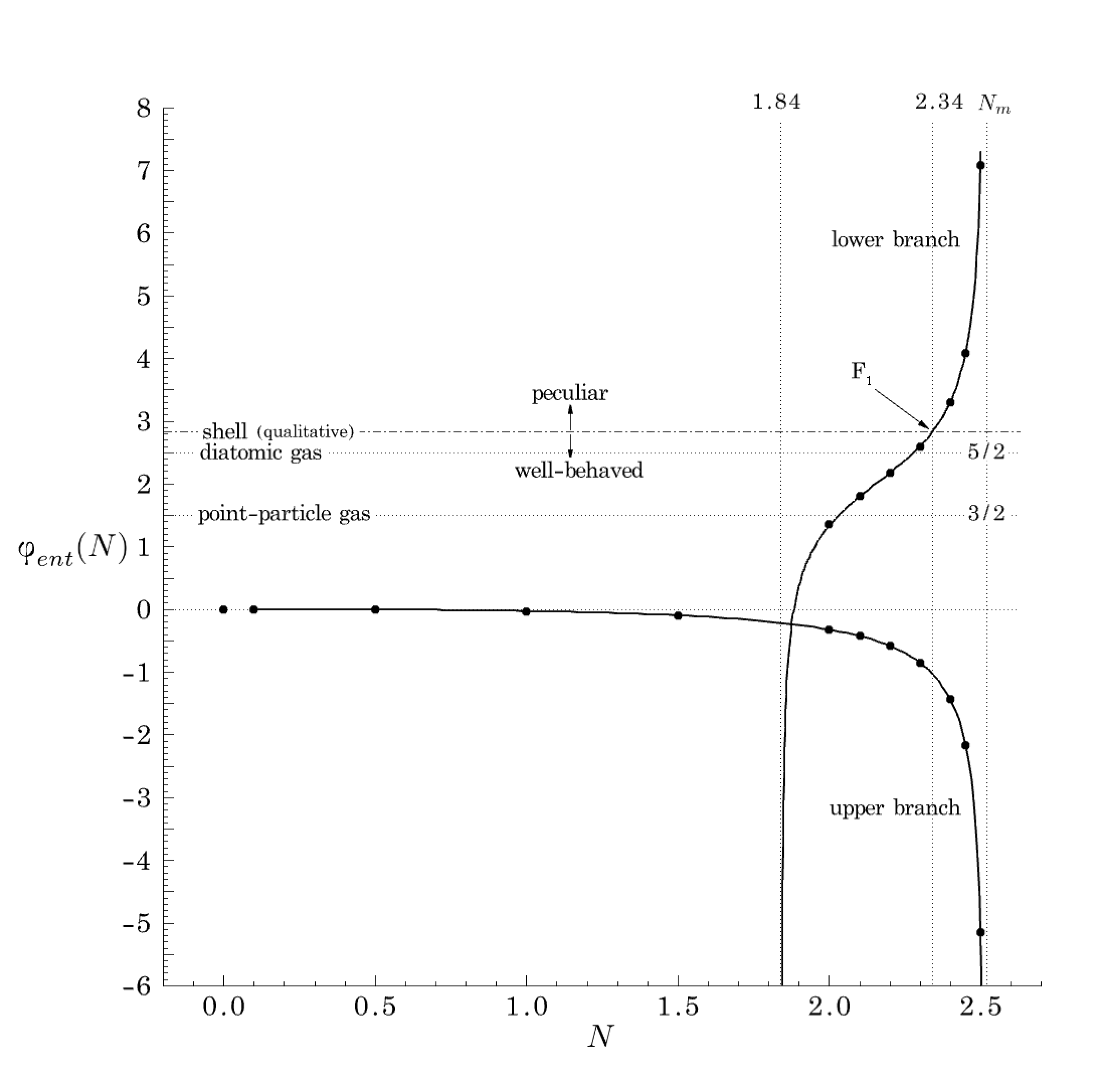 Figure 21