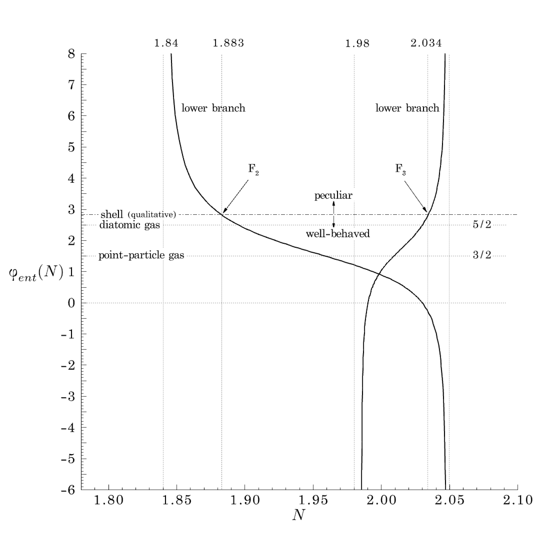 Figure 22