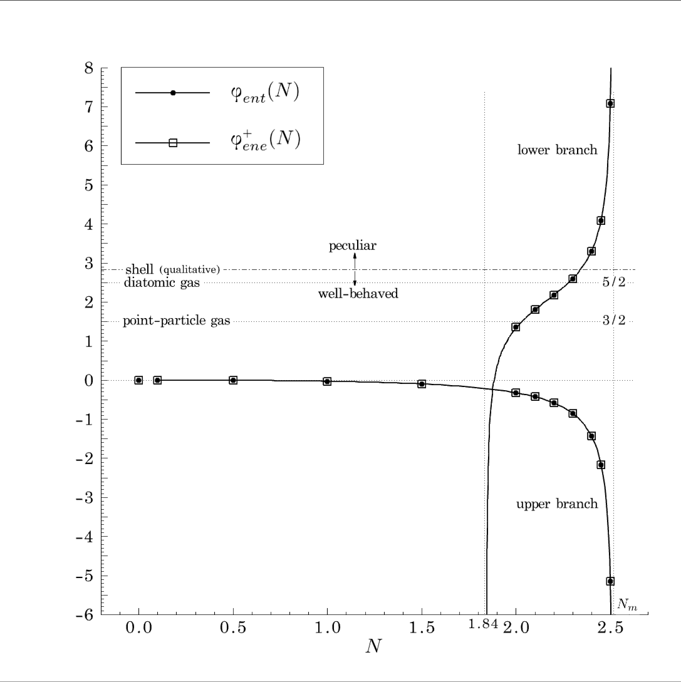 Figure 23