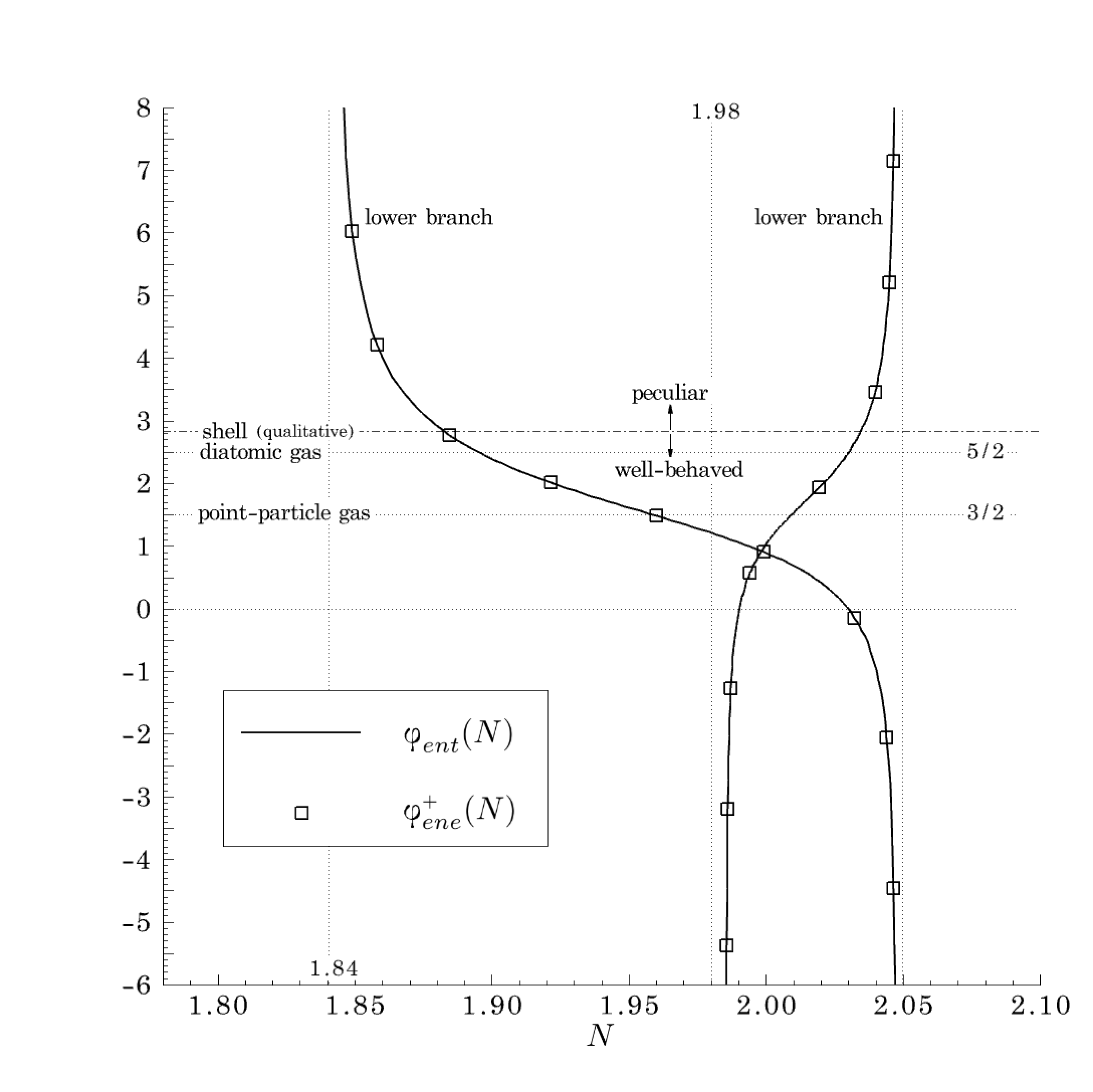 Figure 24