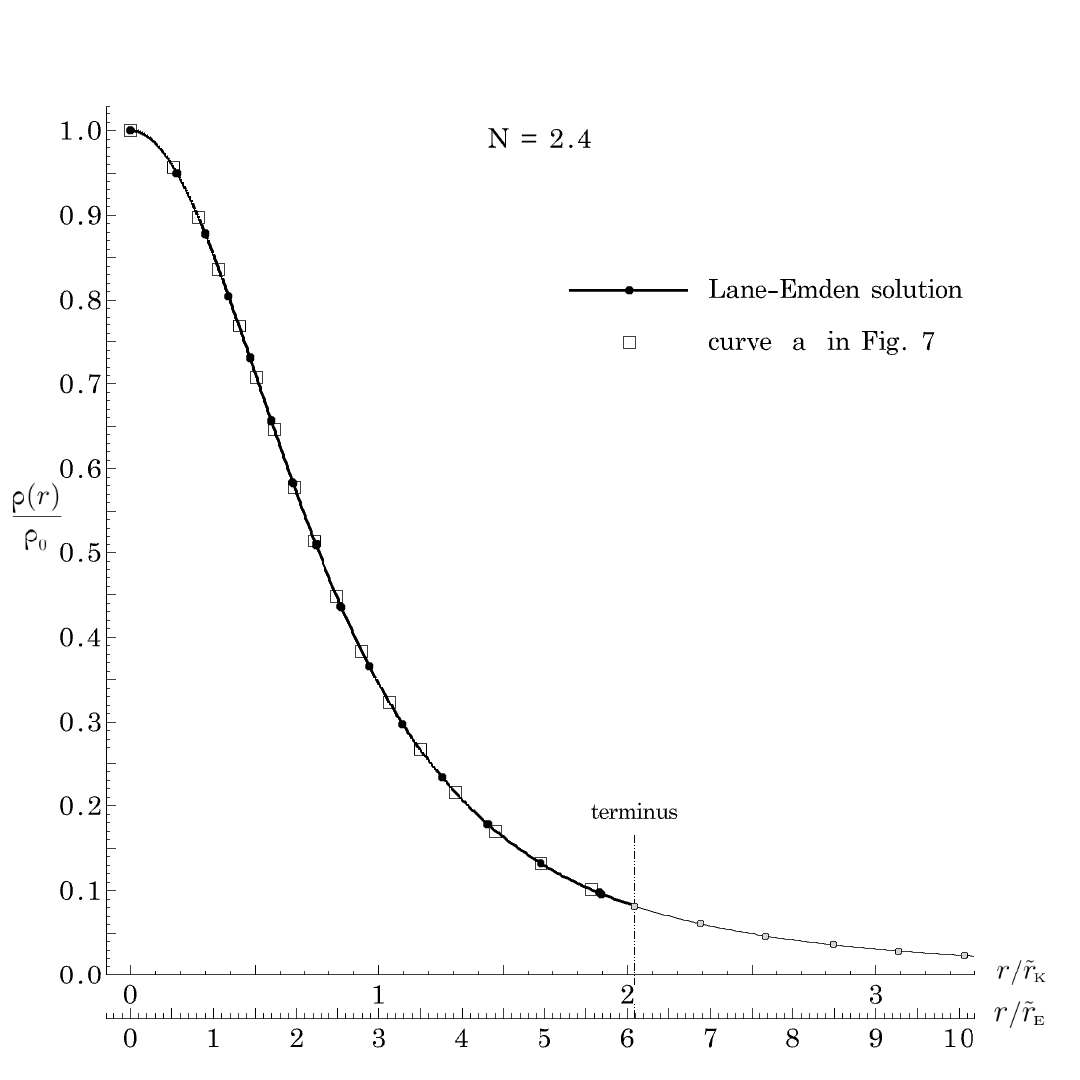 Figure 25