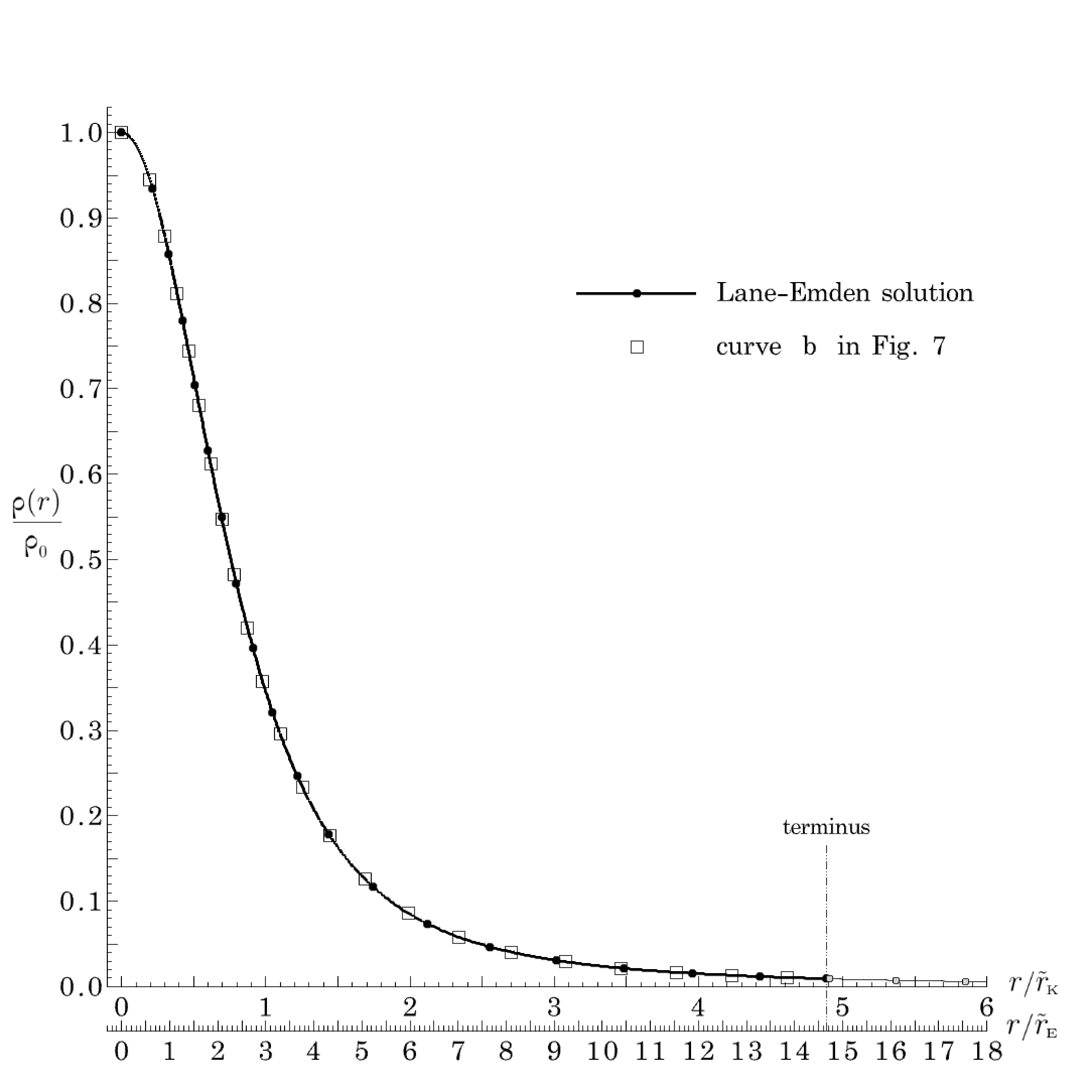 Figure 26