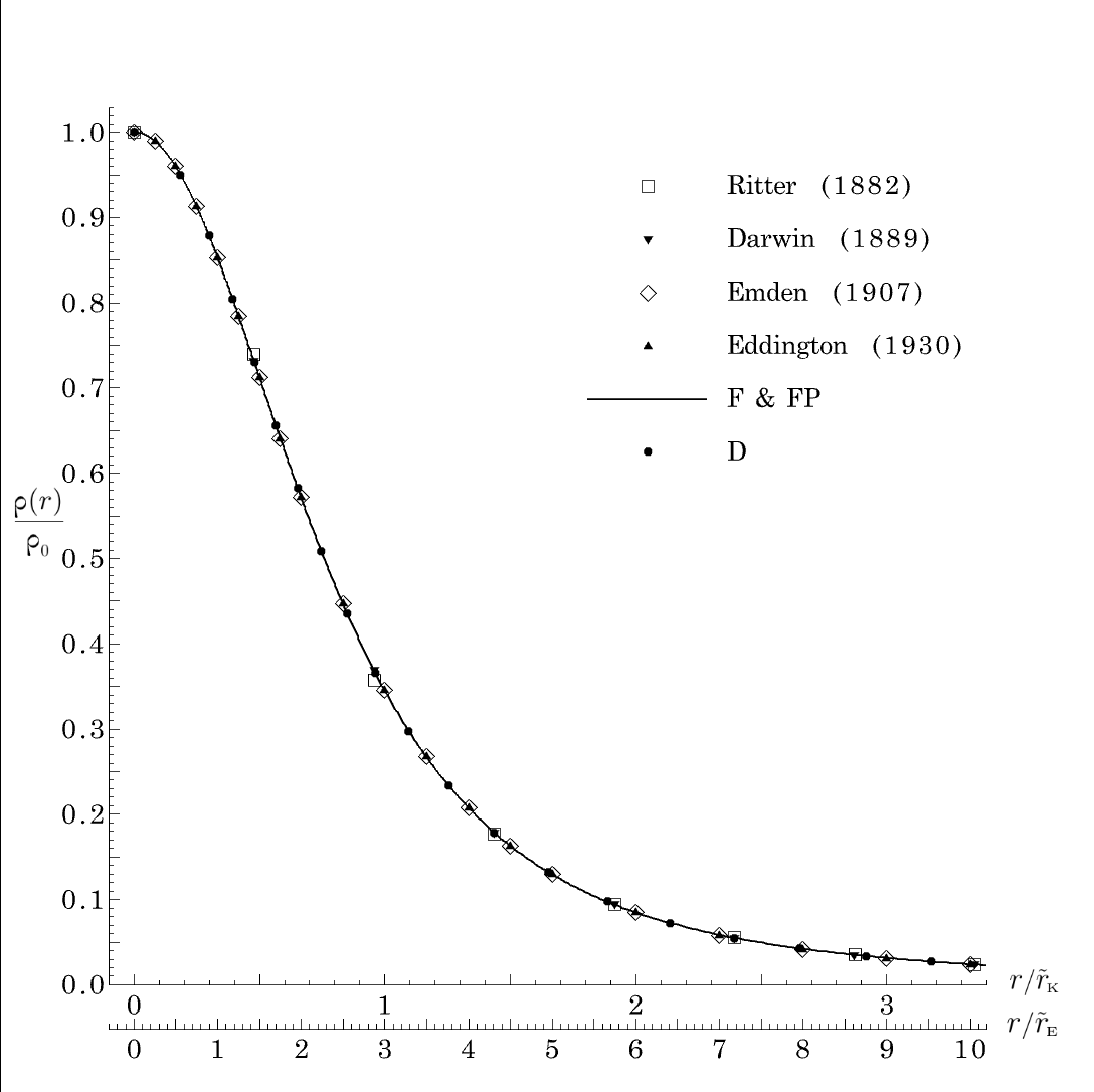Figure 27
