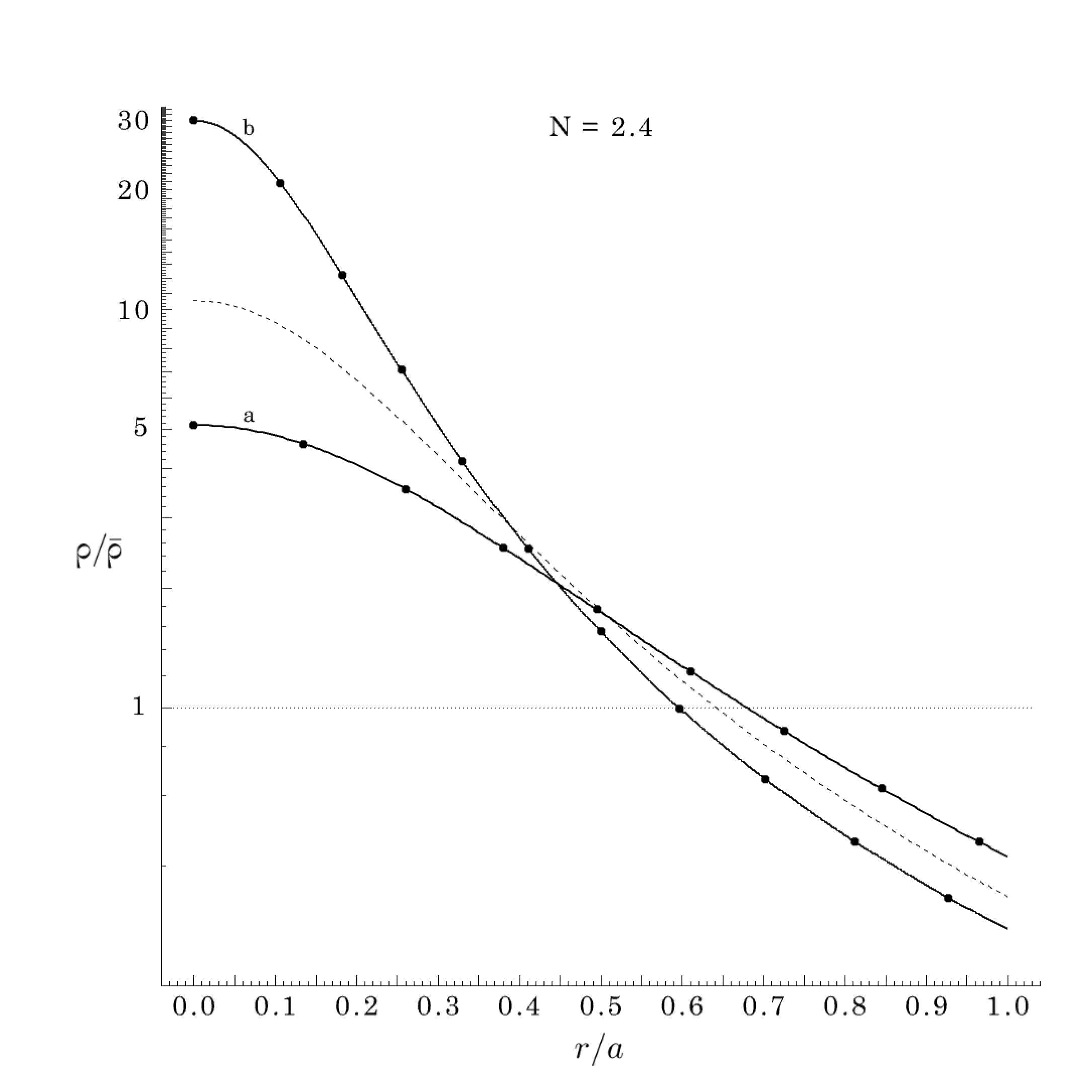 Figure 28