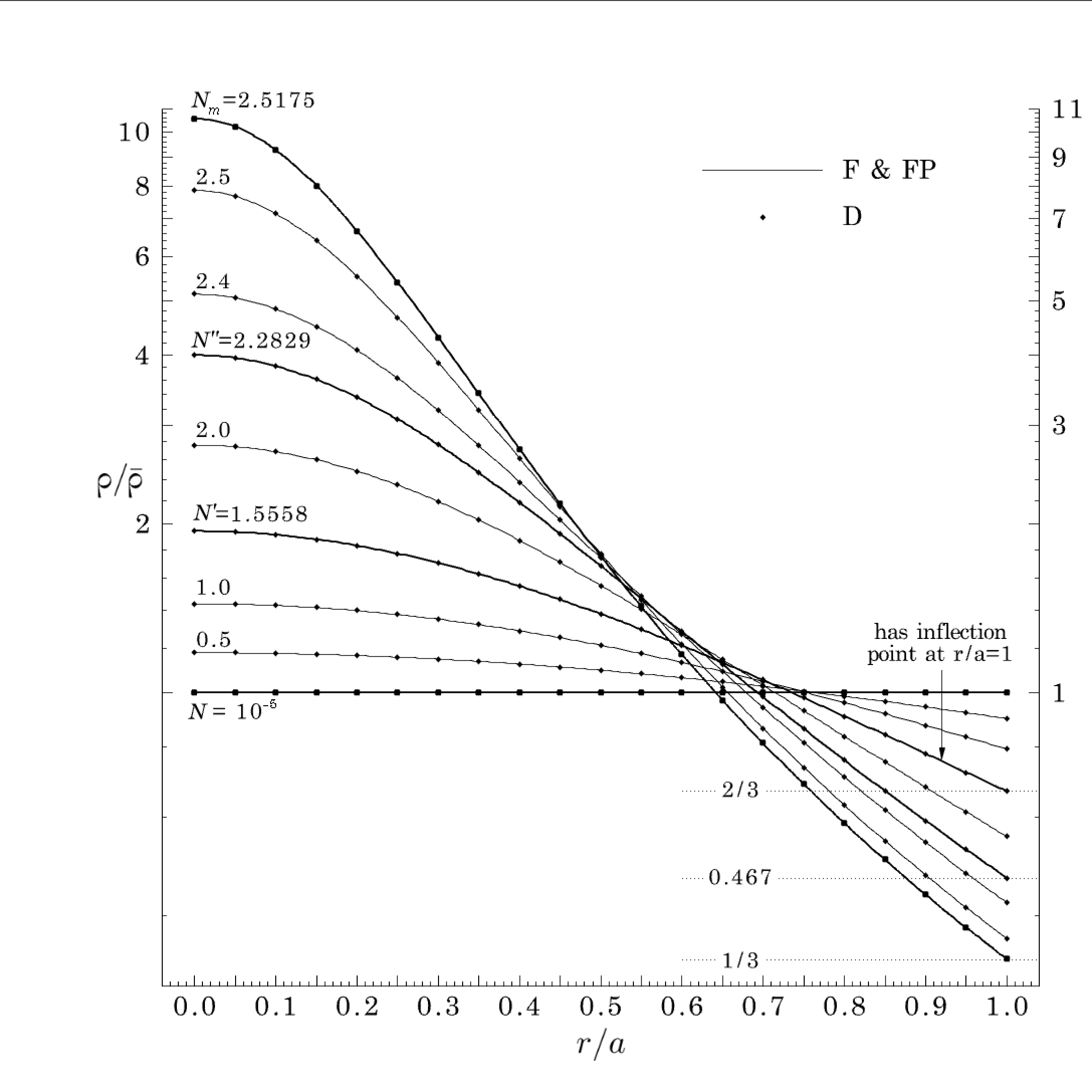Figure 29