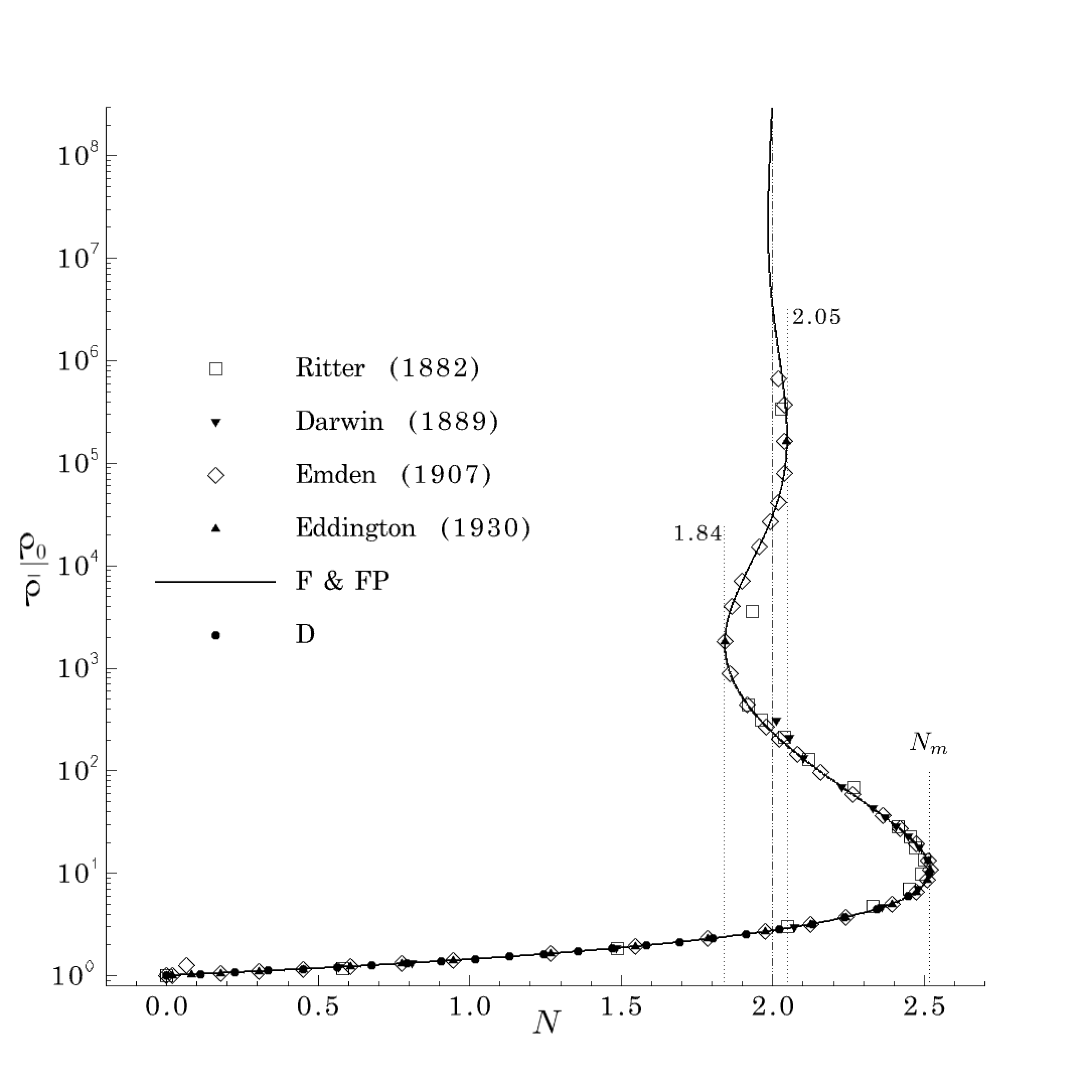 Figure 30