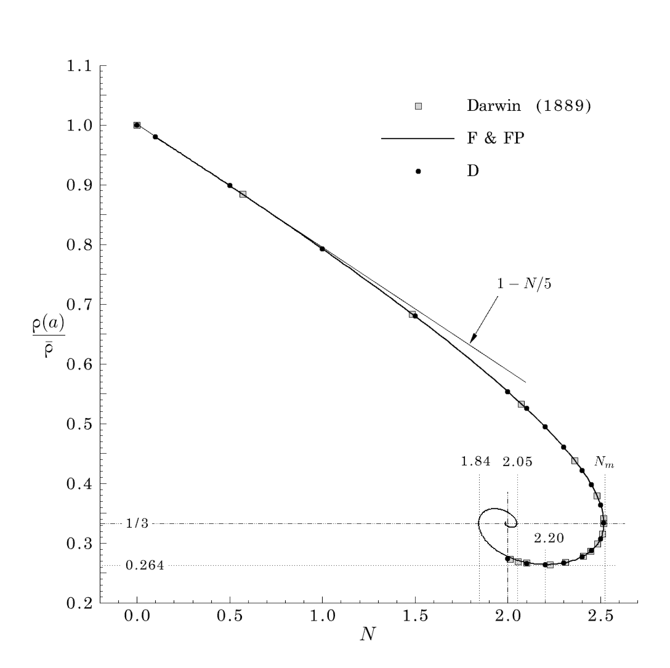 Figure 32