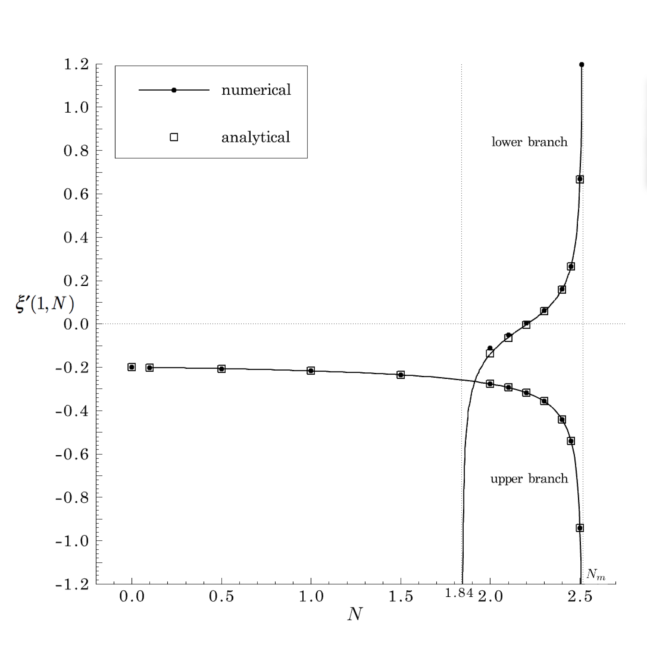 Figure 33