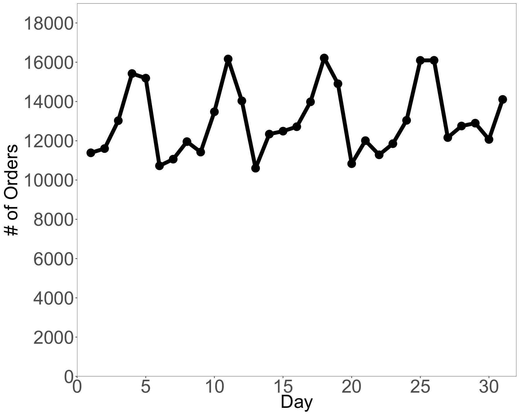 Figure 10