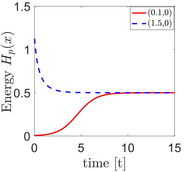 Figure 18