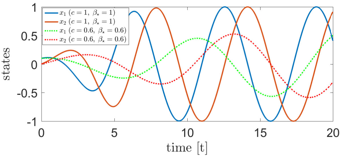 Figure 19