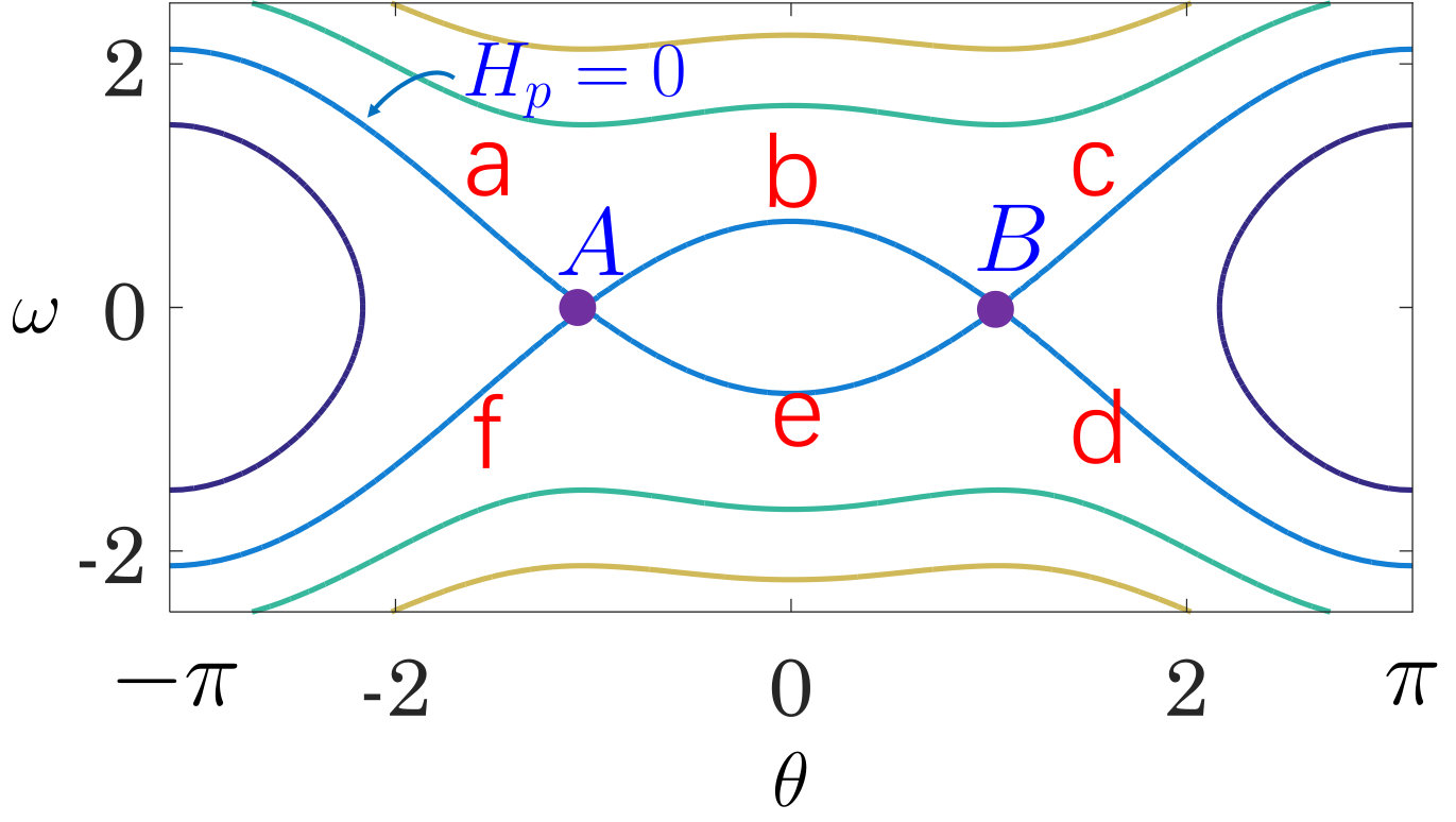 Figure 20