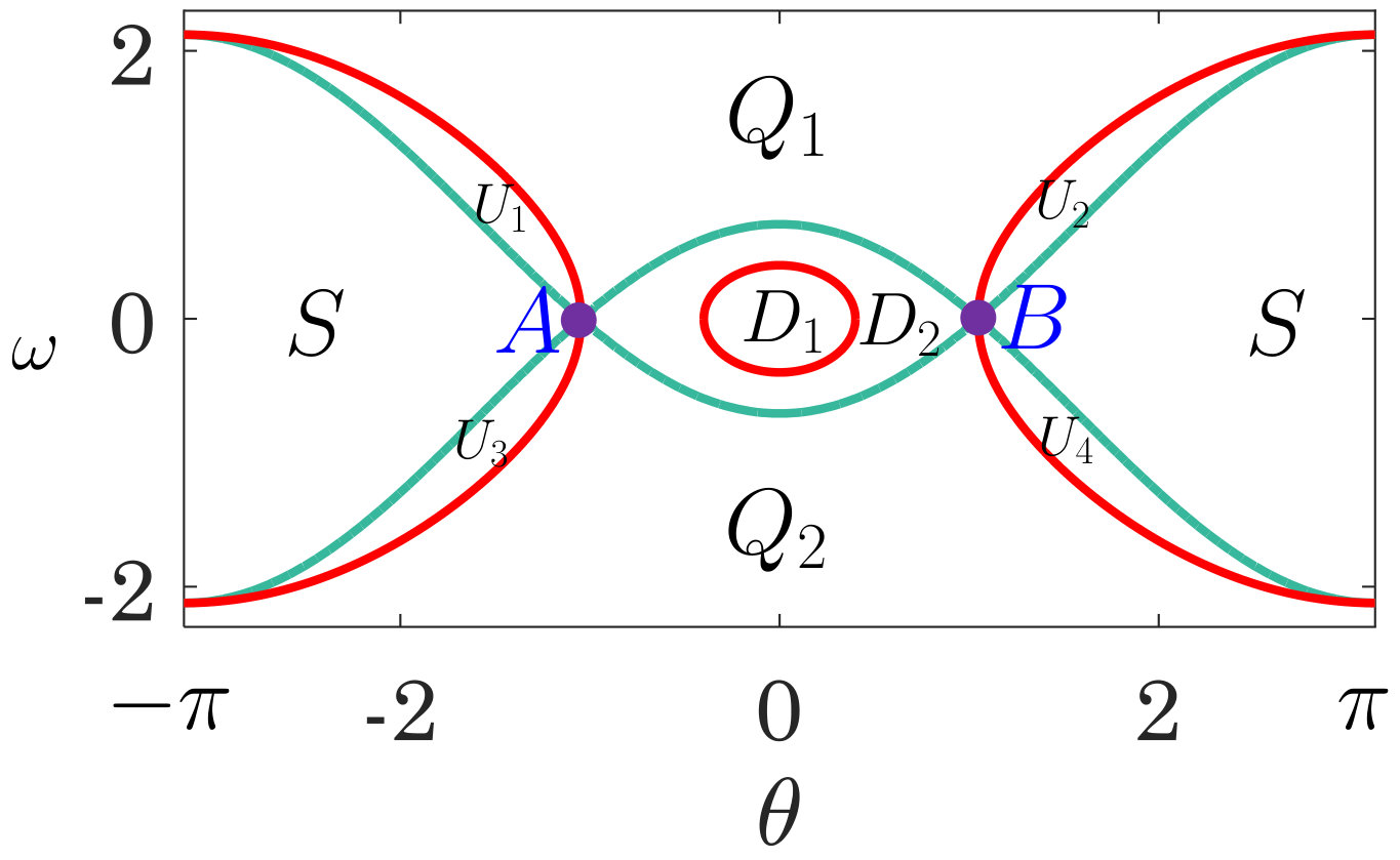 Figure 21