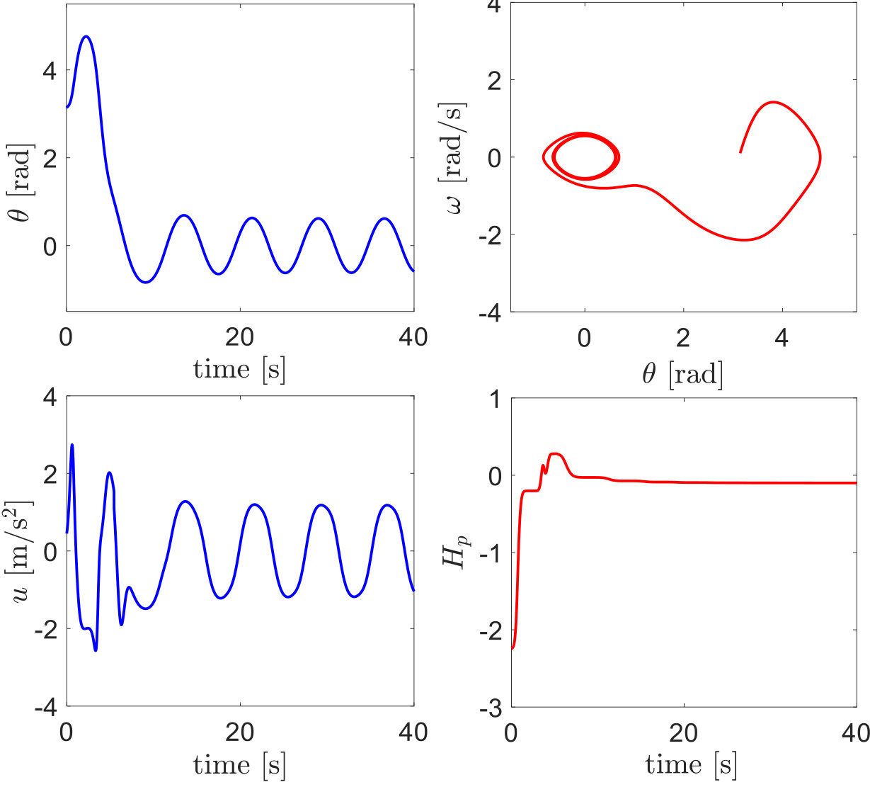 Figure 22