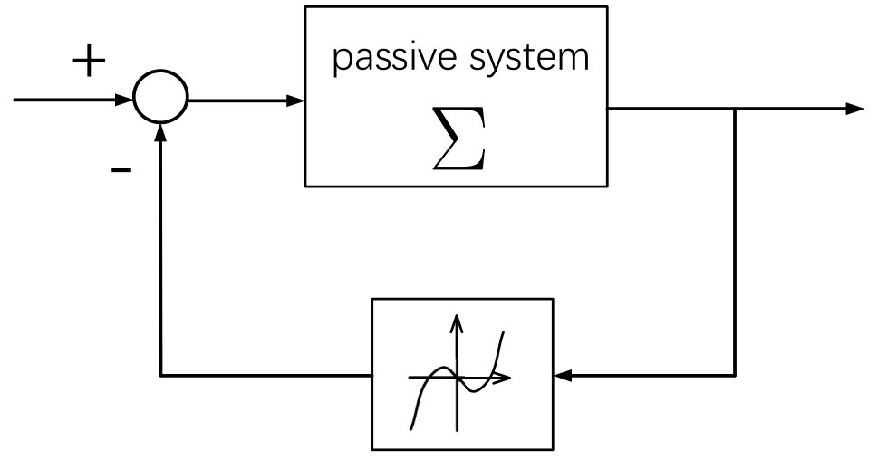 Figure 24